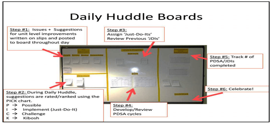 huddle-boards-call-center.png