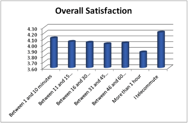 overall satisfaction.png