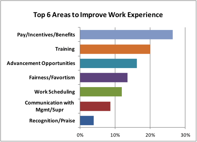top 6 areas to improve.png