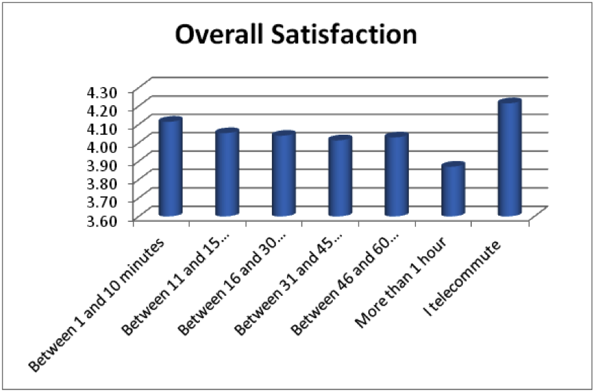 Agent Satisfaction and Center Size